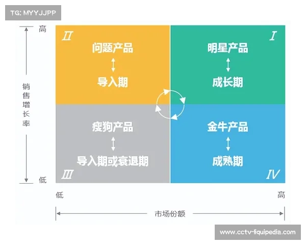 贝叶斯模型应用于赛事预测，概率计算助力投注策略优化